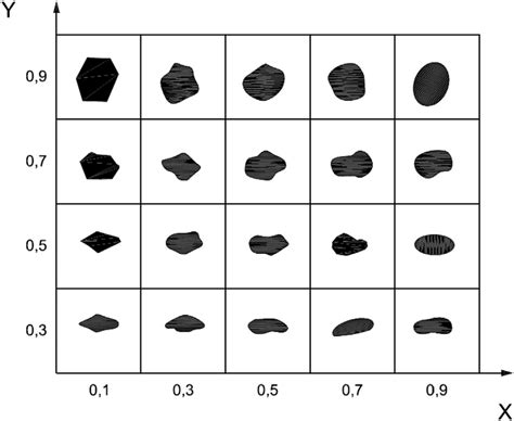 sphericity index table.